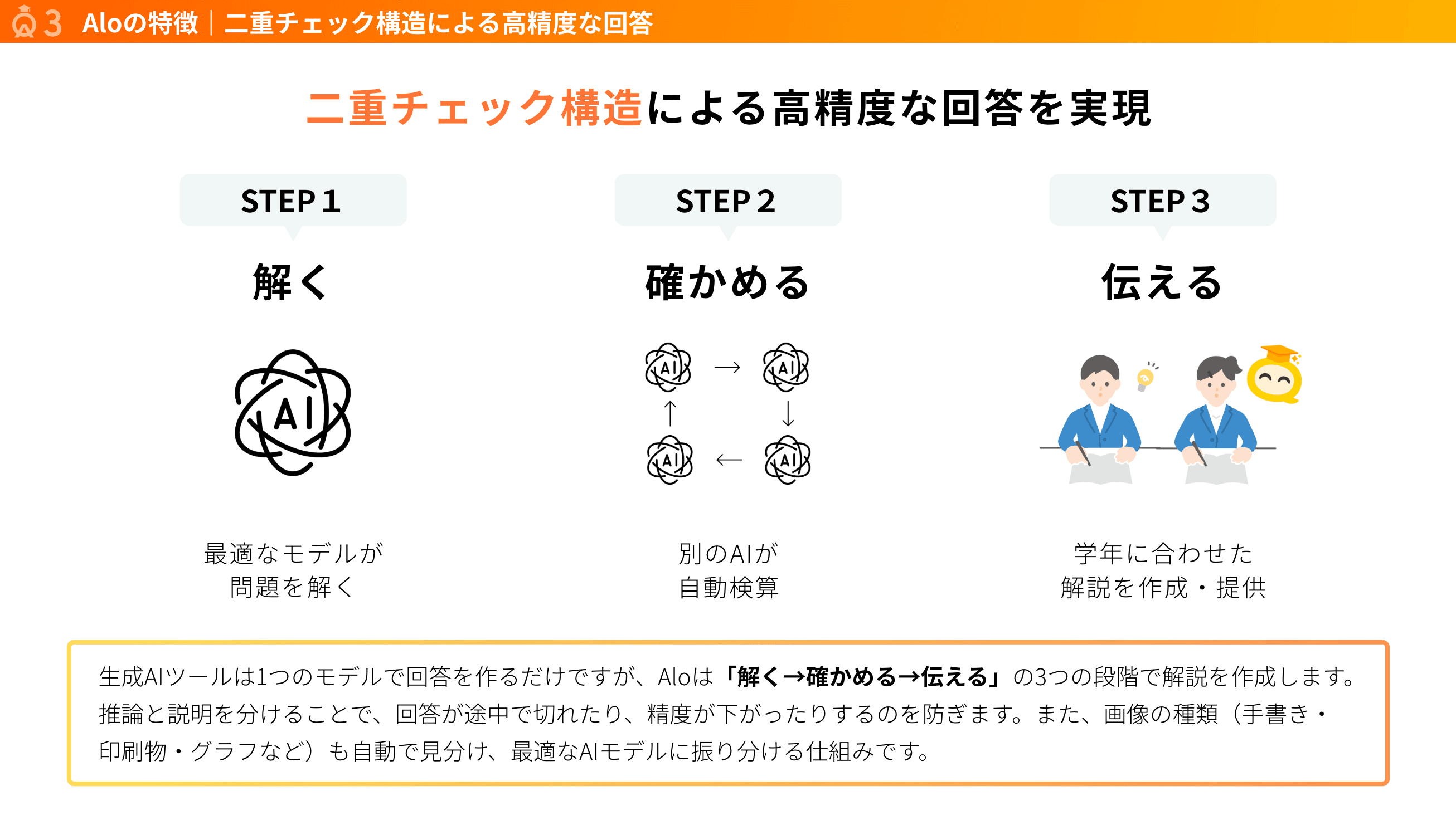 二重チェック構造