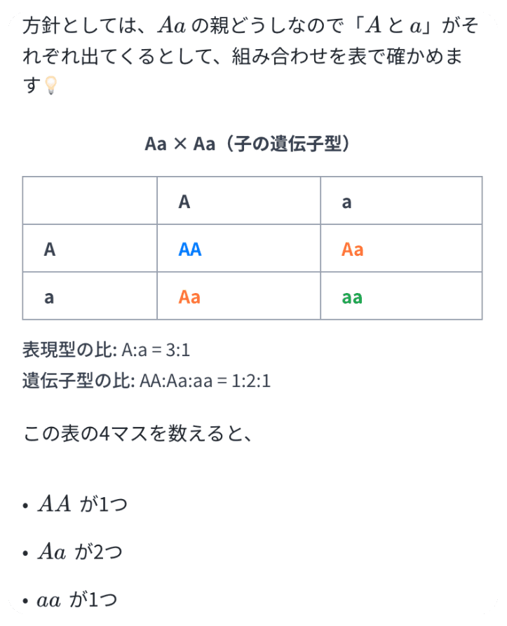 生物の解説イメージ
