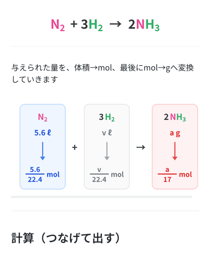 化学の解説イメージ