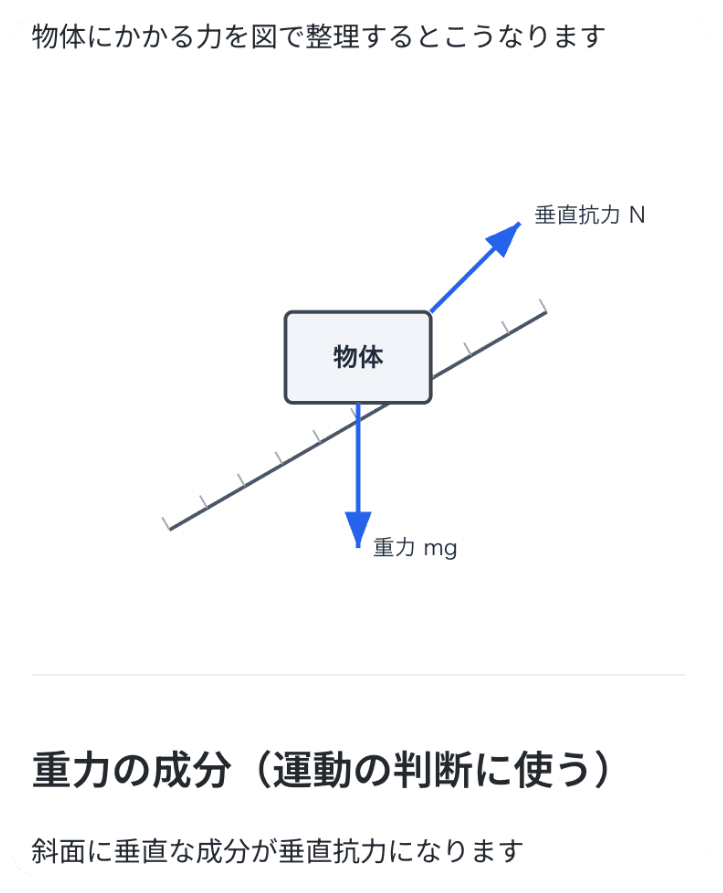 物理の解説イメージ