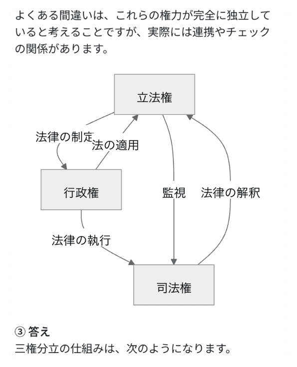 社会の解説イメージ