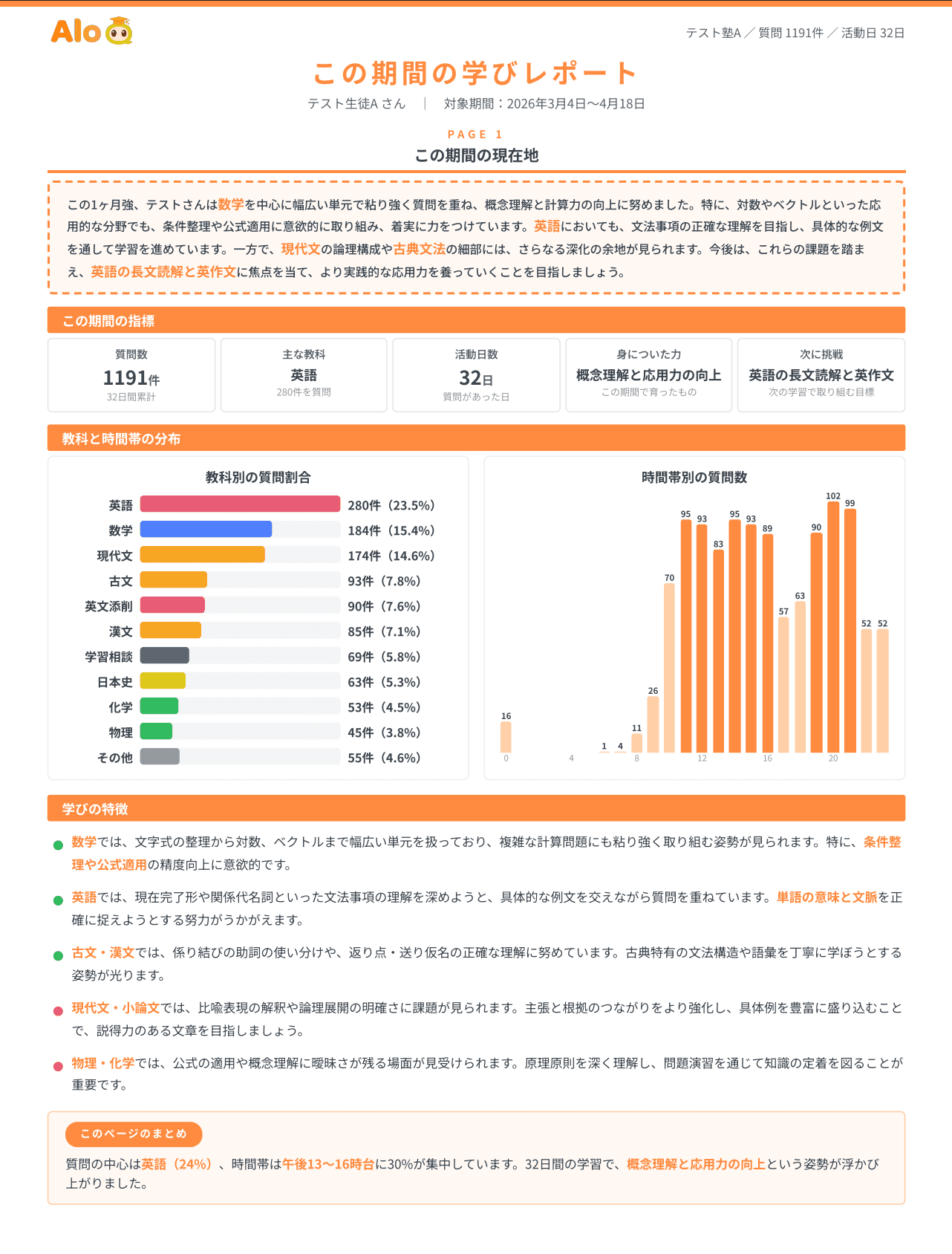 この期間の学びレポート — 現在地と学びの特徴をまとめたレポート