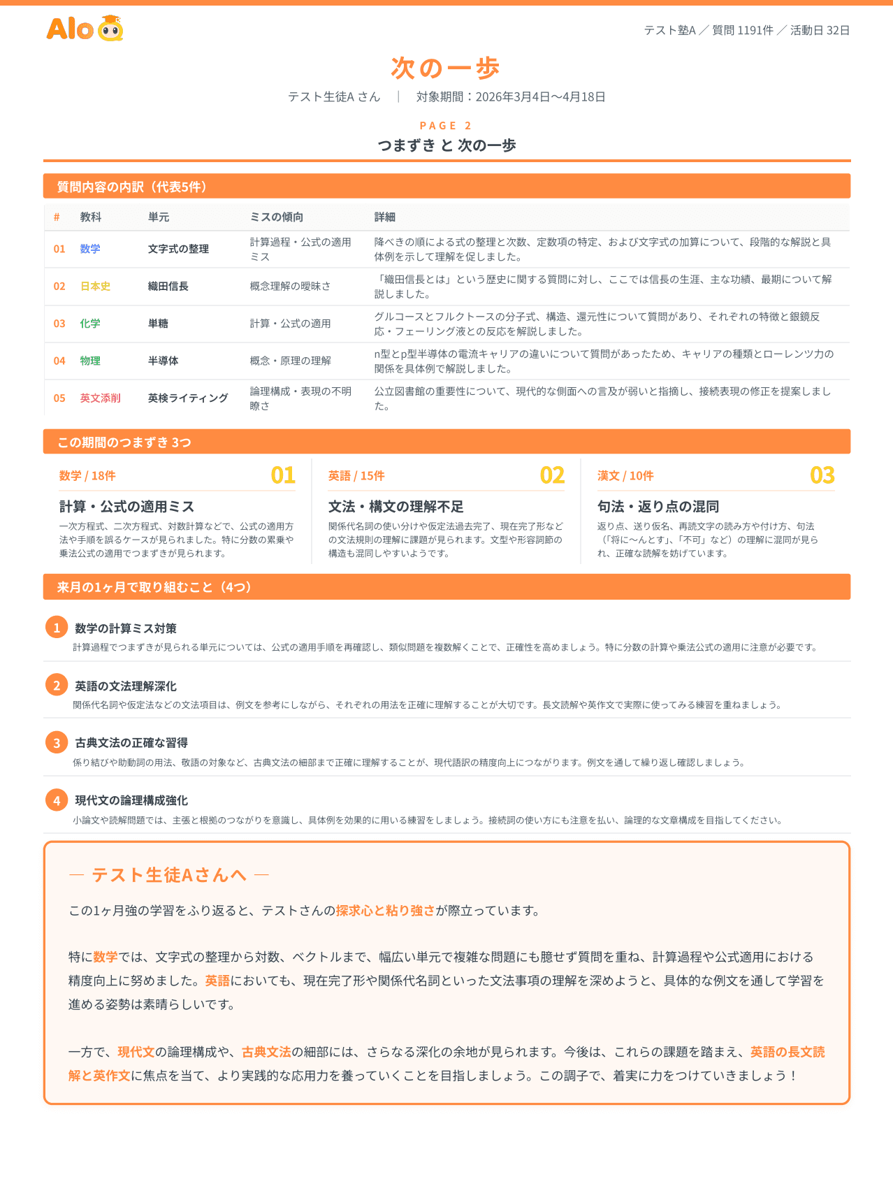 次の一歩 — つまずき・行動提案・生徒へのメッセージをまとめたレポート