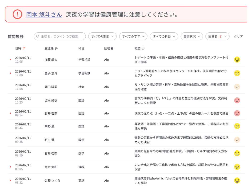 AIサマリーとアラート — 全体のまとめとヒント